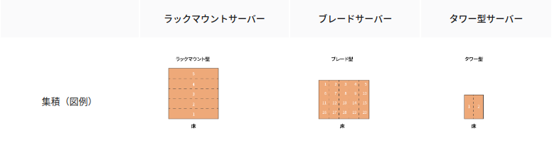 server-classification