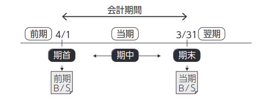 fiscal_period_example