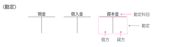 kanjo_example