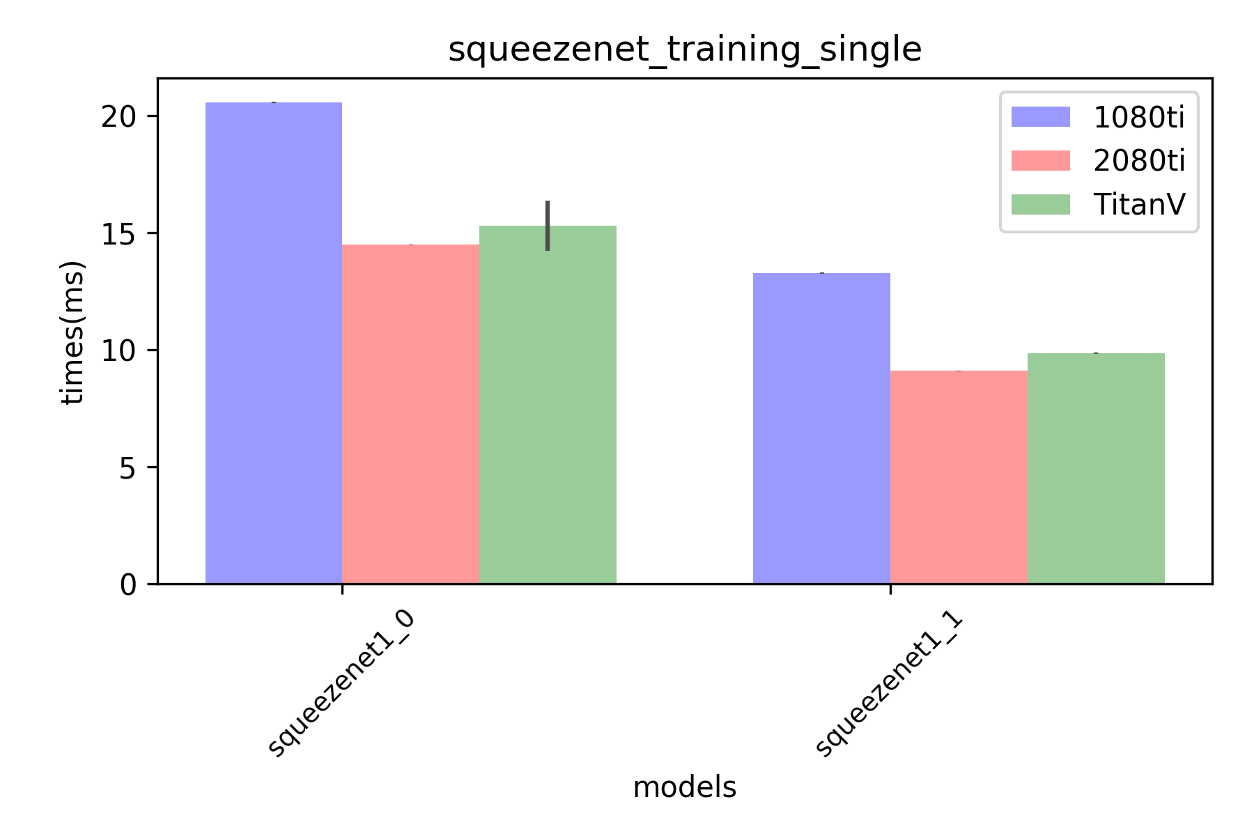 squeezenet_training_single.png