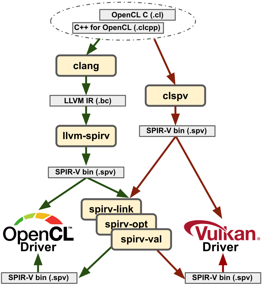 opencl_to_spirv_tooling.jpg