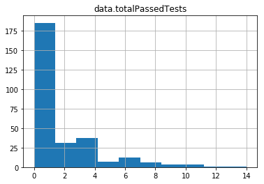 passed_tests_hist.png