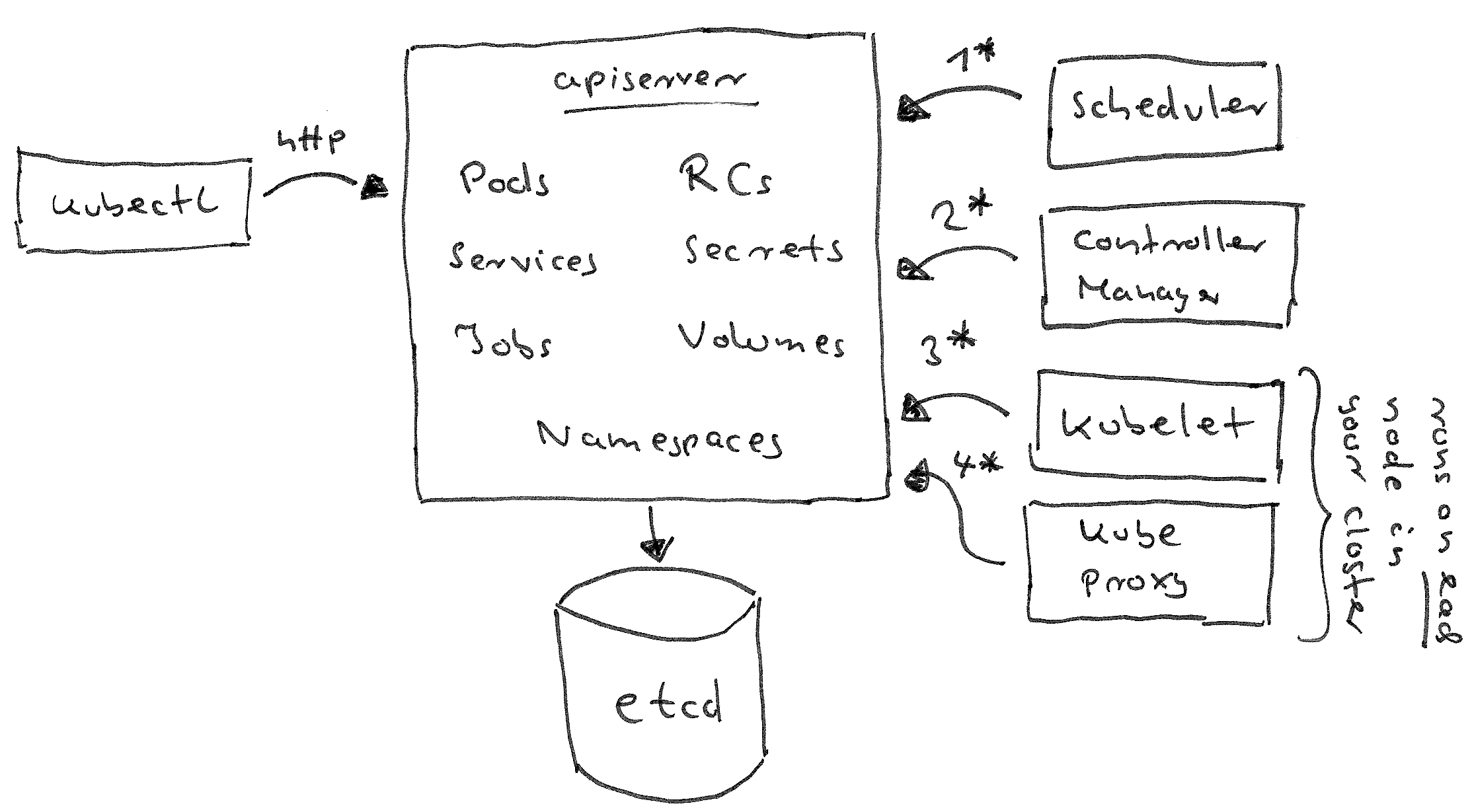 k8s-overview.png