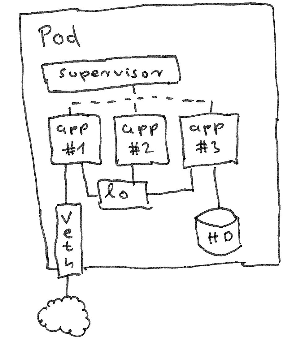 pod-apps.png