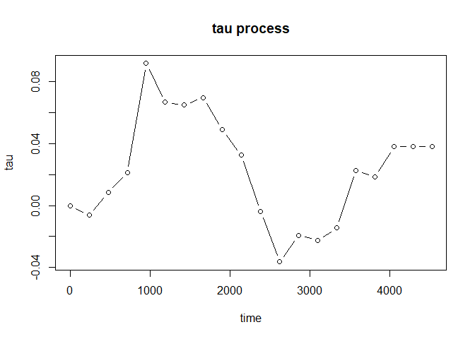 README-plot-tau-process-with-cure-1.png