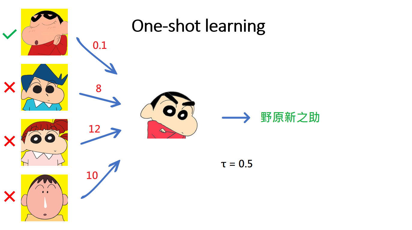 one-shot_learning_1.png