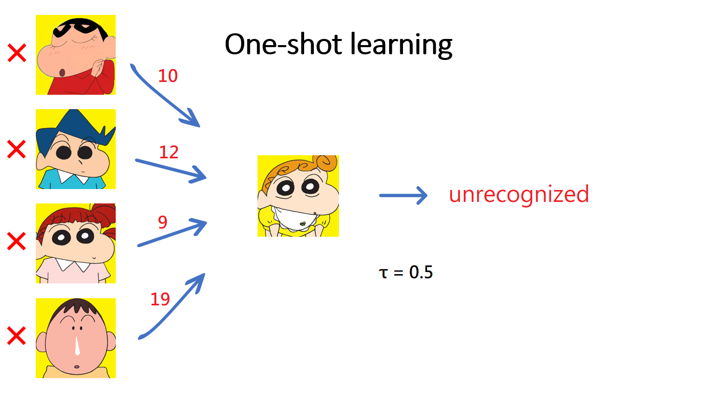 one-shot_learning_2.png