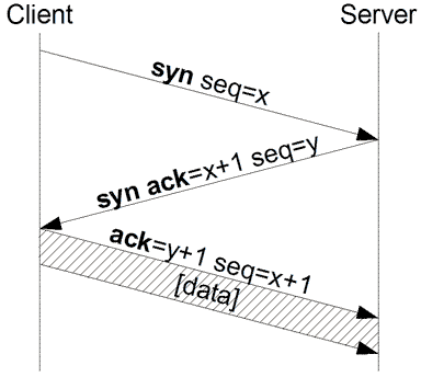 300px-Tcp-handshake.png