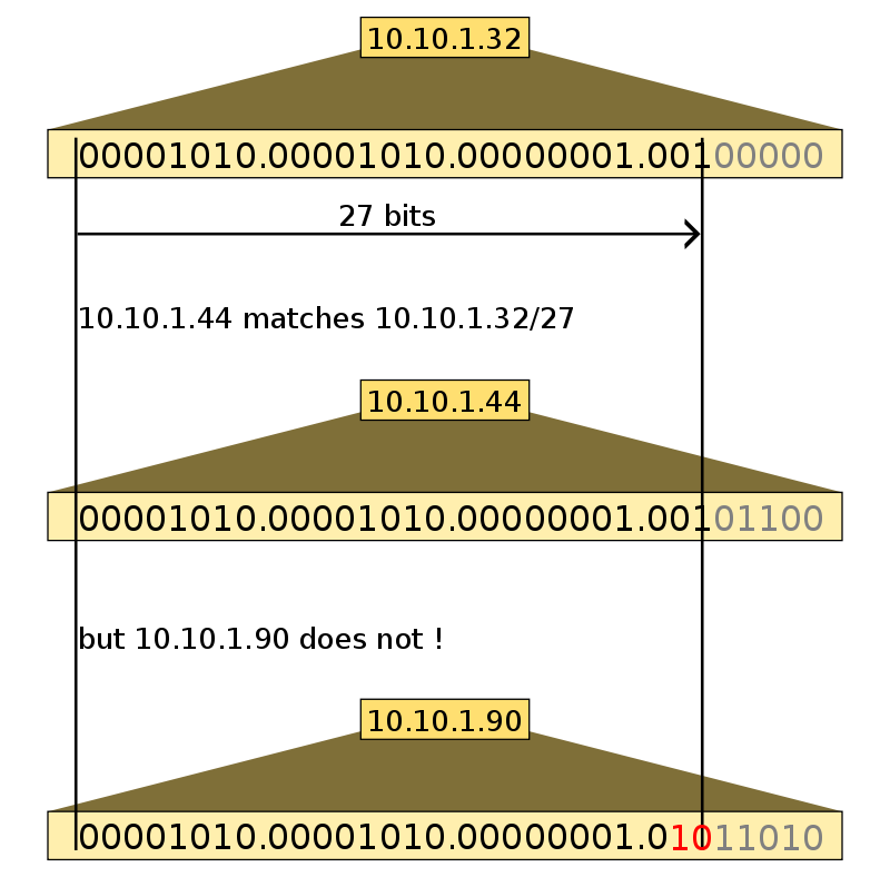 800px-IP_Address_Match.svg.png