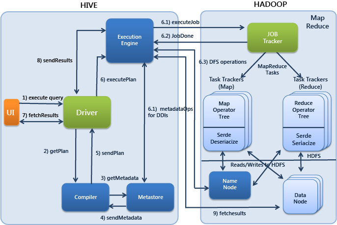 HiveArchitecture.JPG