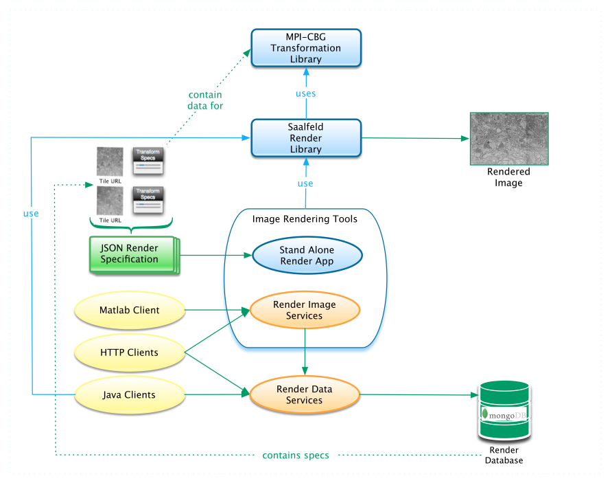 render-components.png