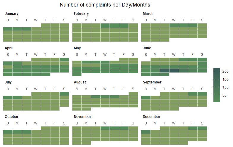 Number of Complaints Yearly.png