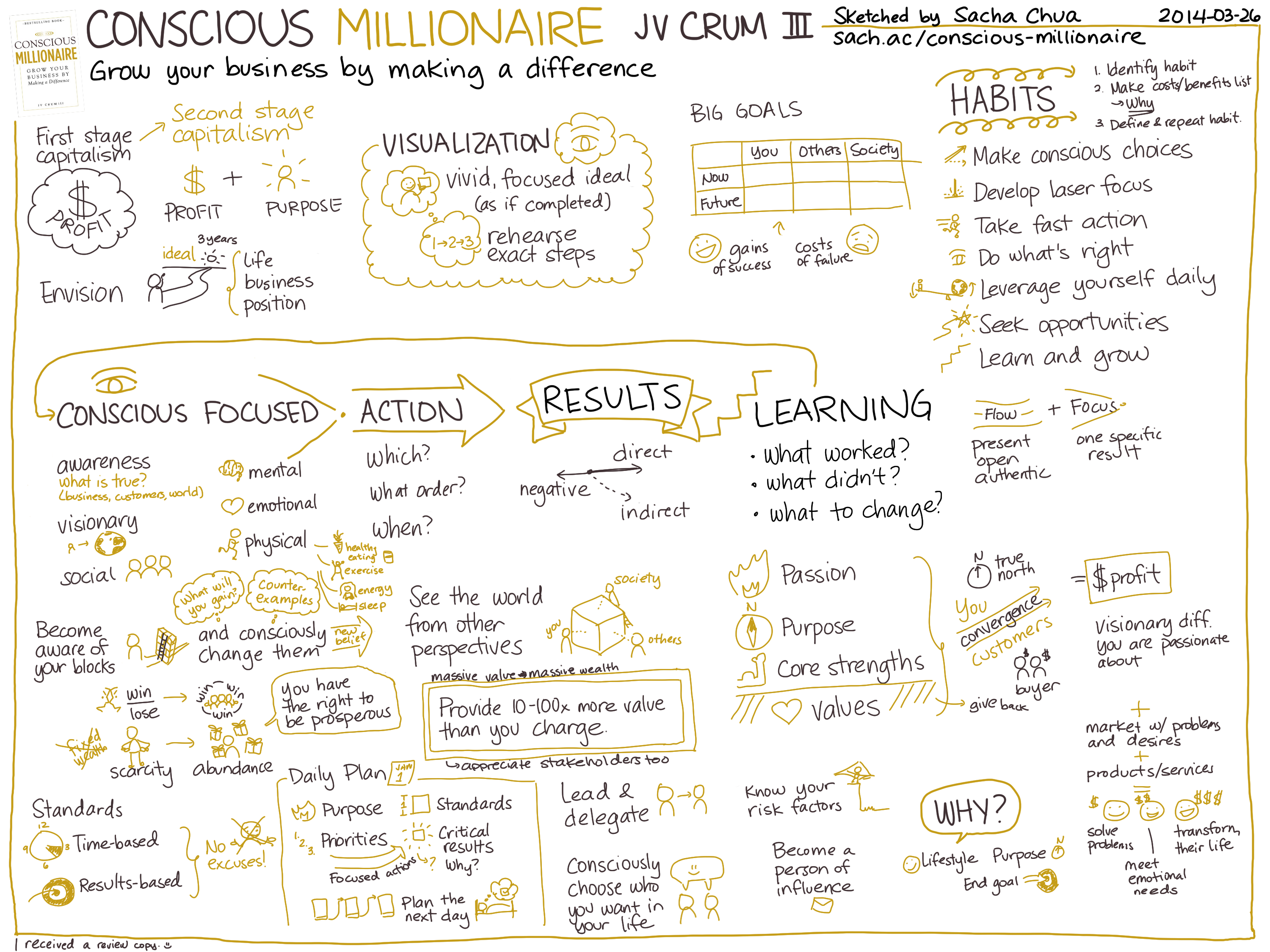 2014-03-26 Sketched Book - Conscious Millionaire - JV Crum III.png