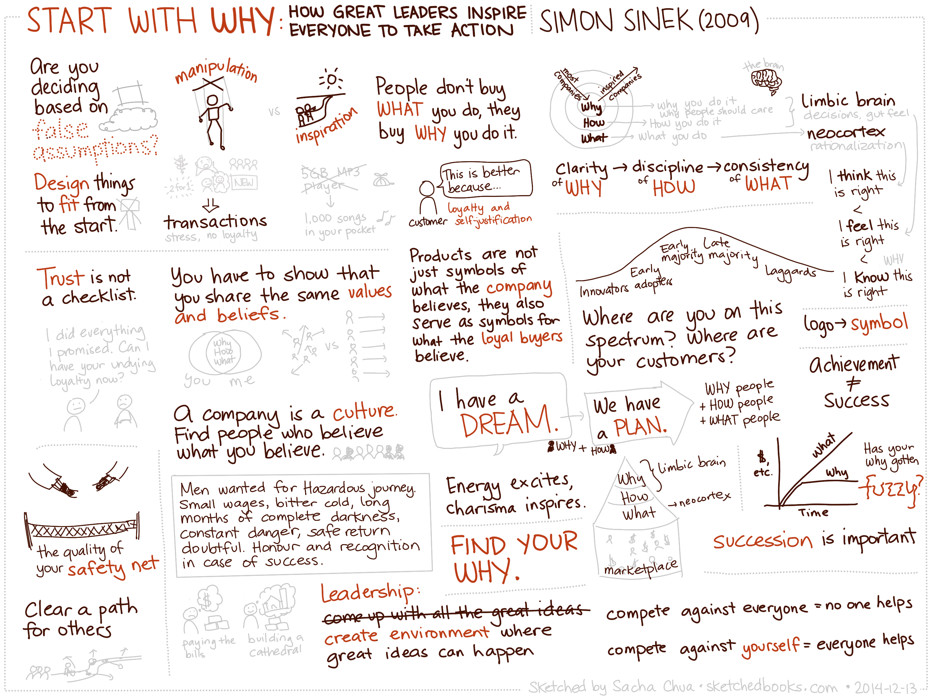2014-12-13 Sketched Book - Start With Why - Simon Sinek.png
