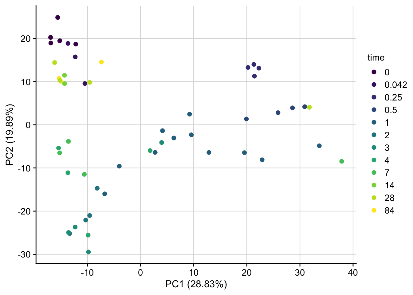pca-norm-data-1.png