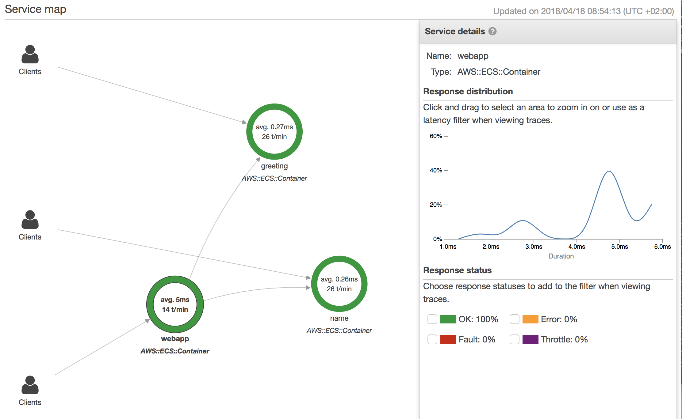 k8s-xray-service-map.png