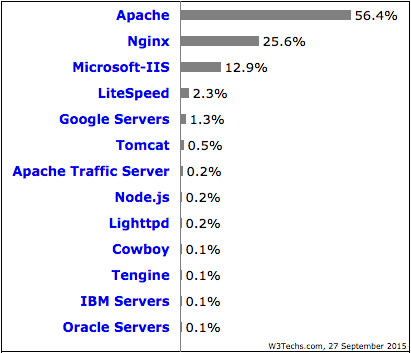 webservers.png