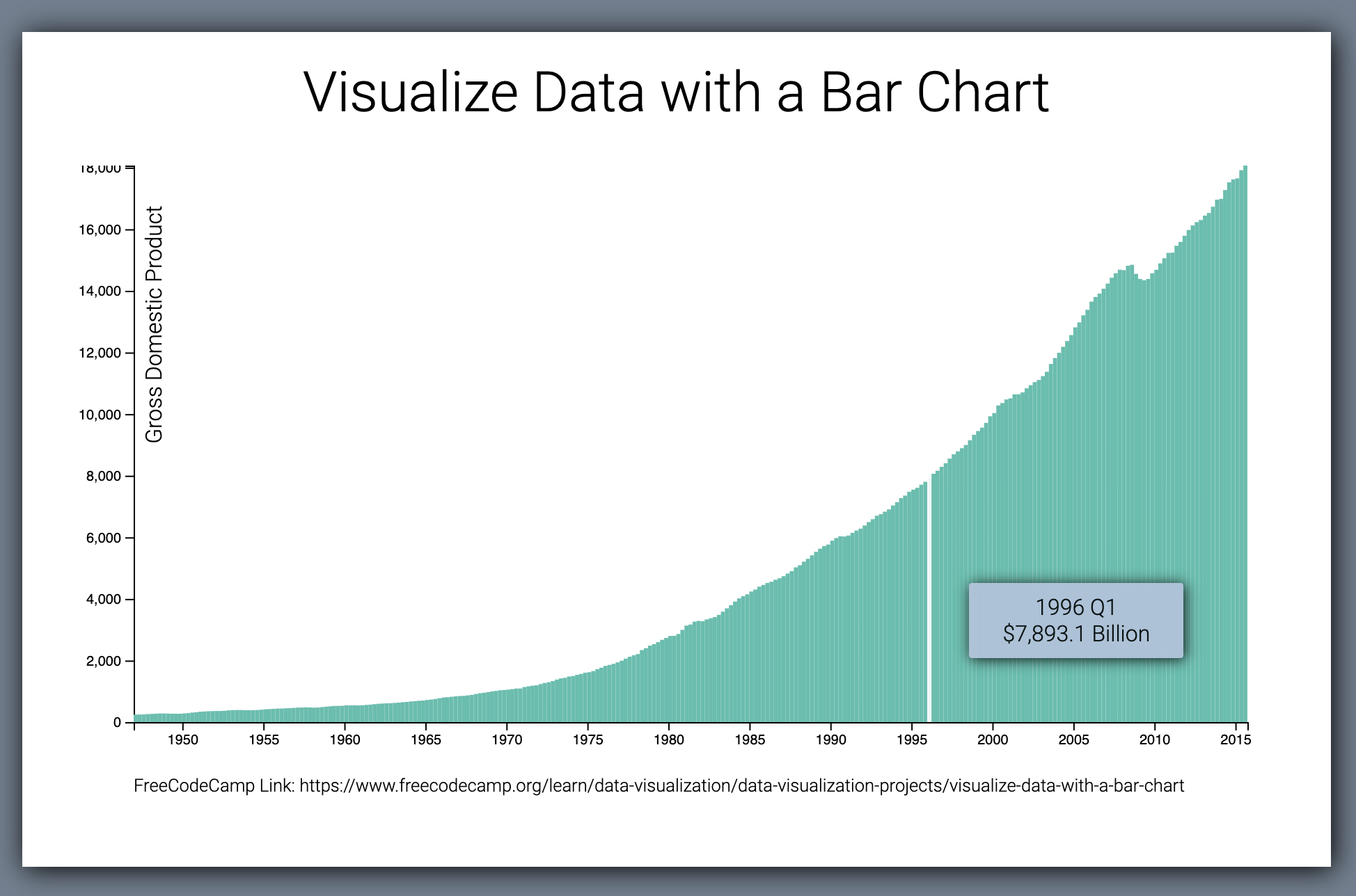 visualize-gdp-data-with-bar-chart.png