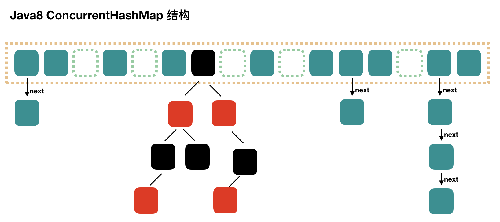 java8_concurrenthashmap.png