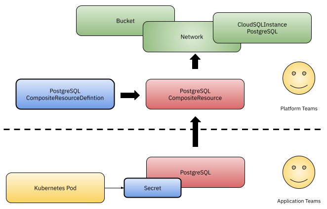 crossplane-resource-abstractions.png