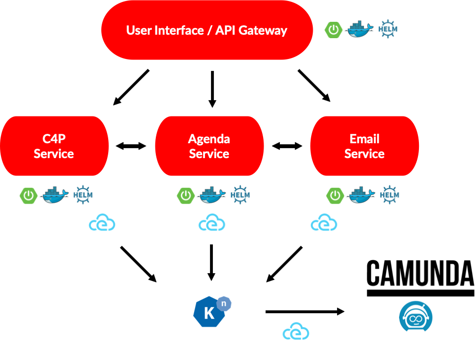 microservice-architecture-with-ce-zeebe.png