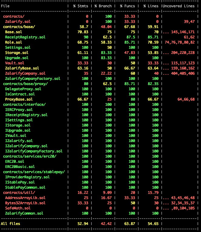 code_coverage_results.png