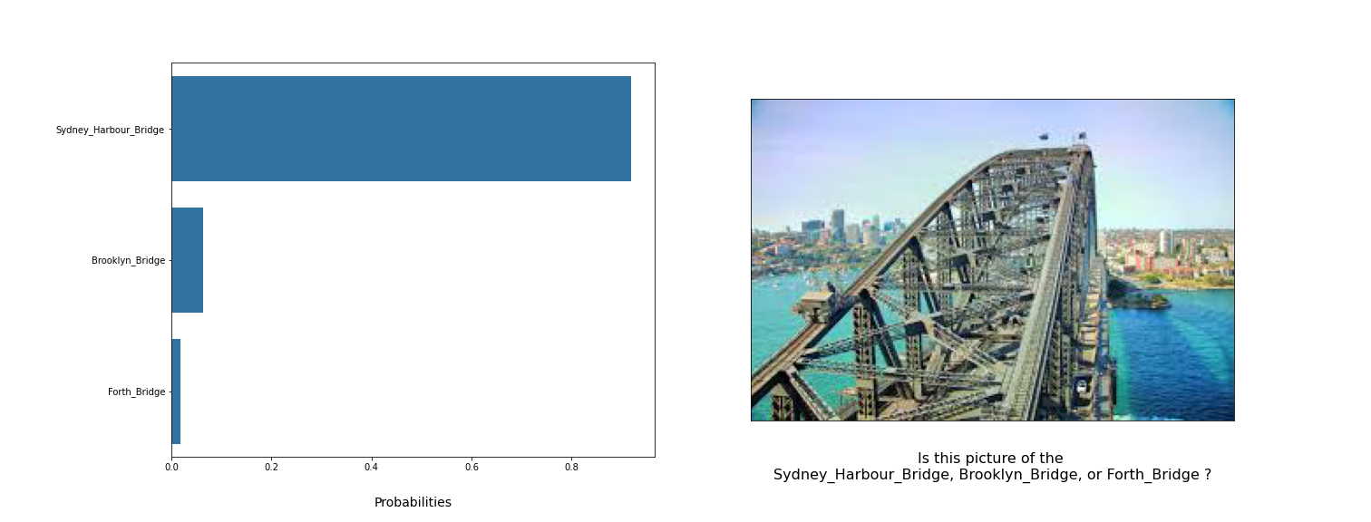 Sydney_Harbour_Bridge