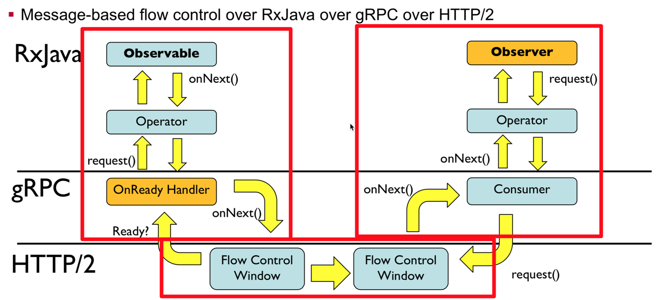 flow-control.png