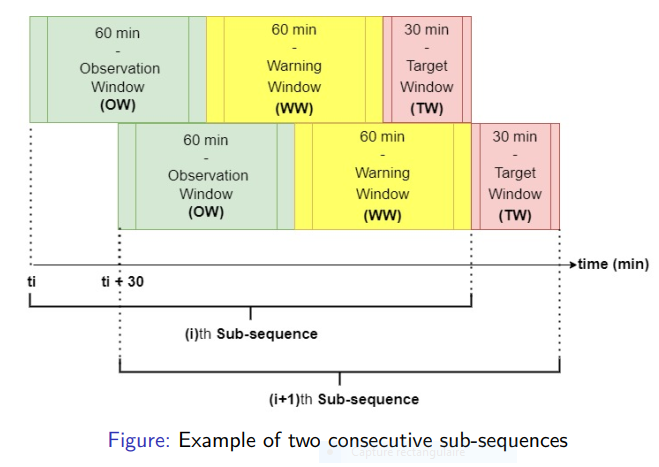 TwoSubsequences