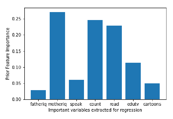 regression