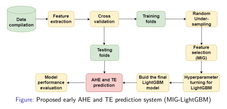 EarlyWarningSystem