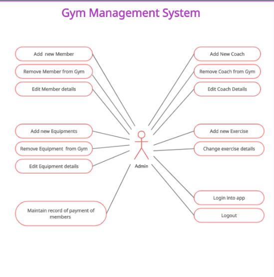 use_case diagram.png