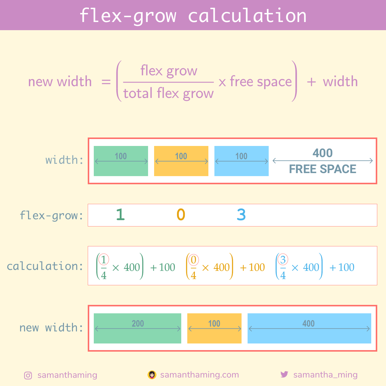 22-flex-grow-calculation.png