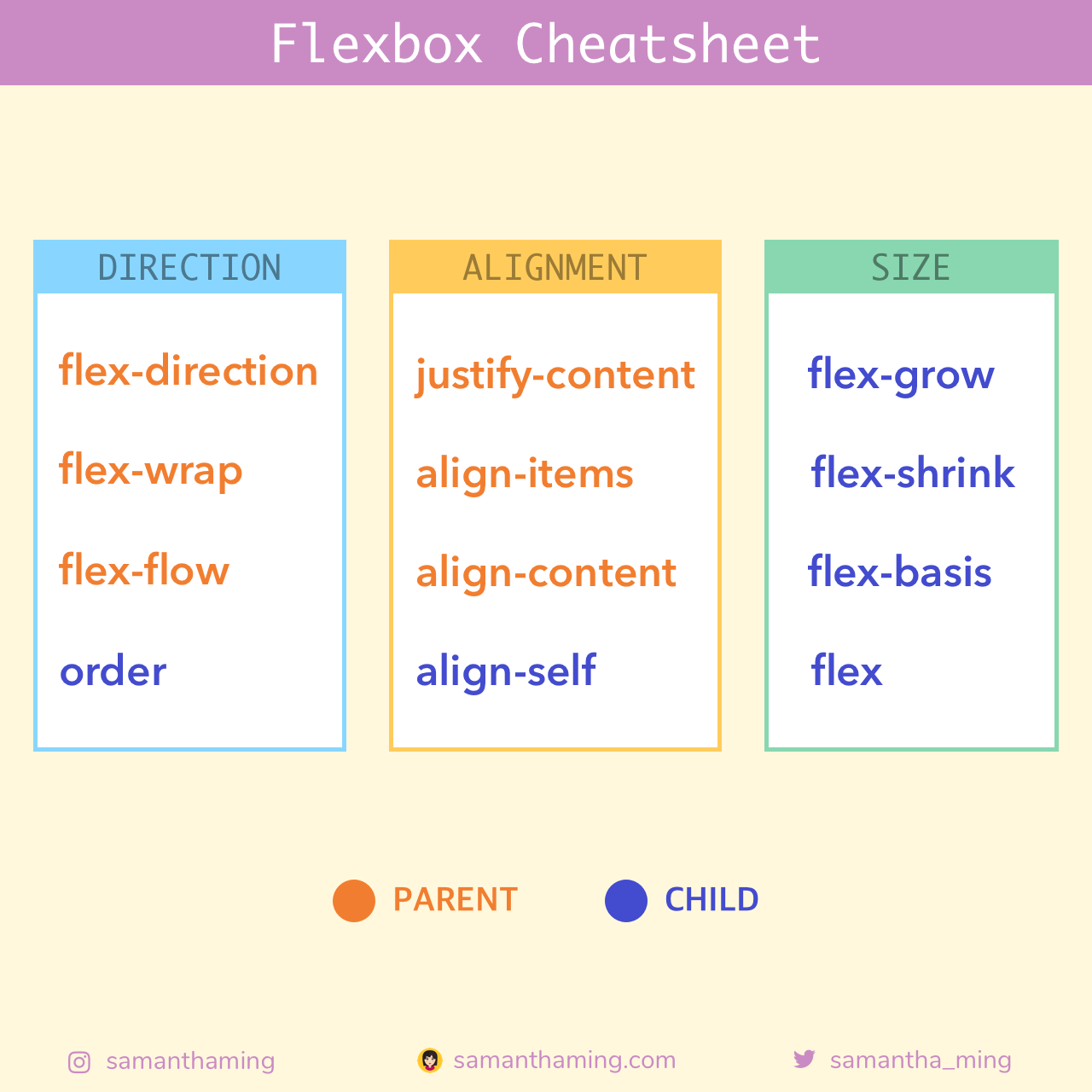 30-flexbox-cheatsheet.png