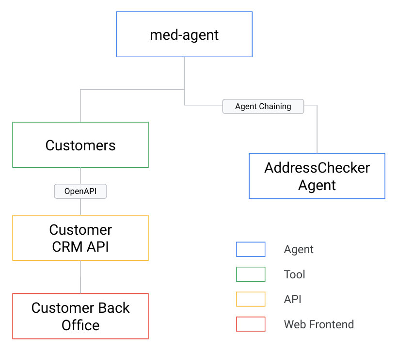 architectureDiagram.png