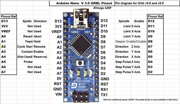 arduino-nano-v3-spindle-enable.jpeg