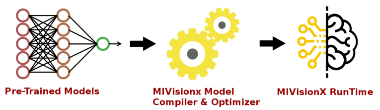 modelCompilerWorkflow.png