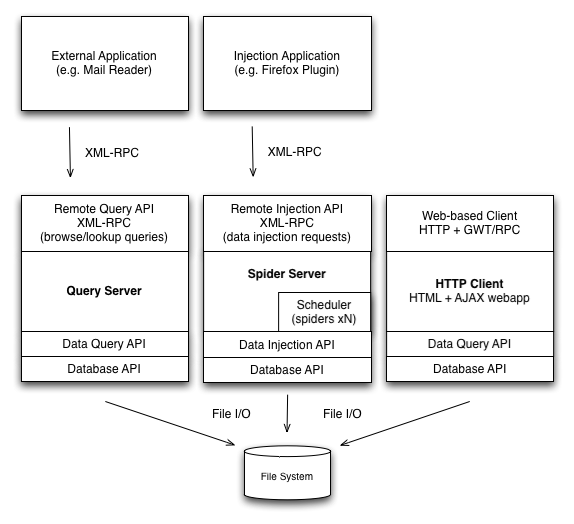 Architecture diagram