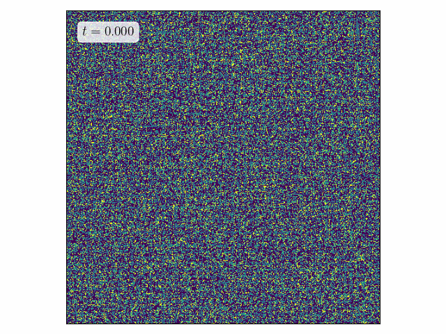 spin-decomp_D_200-gamma_0.5-p_0.4.gif