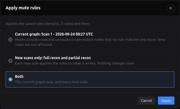 The Apply mute rules dialog: Current graph, New scans only, or Both