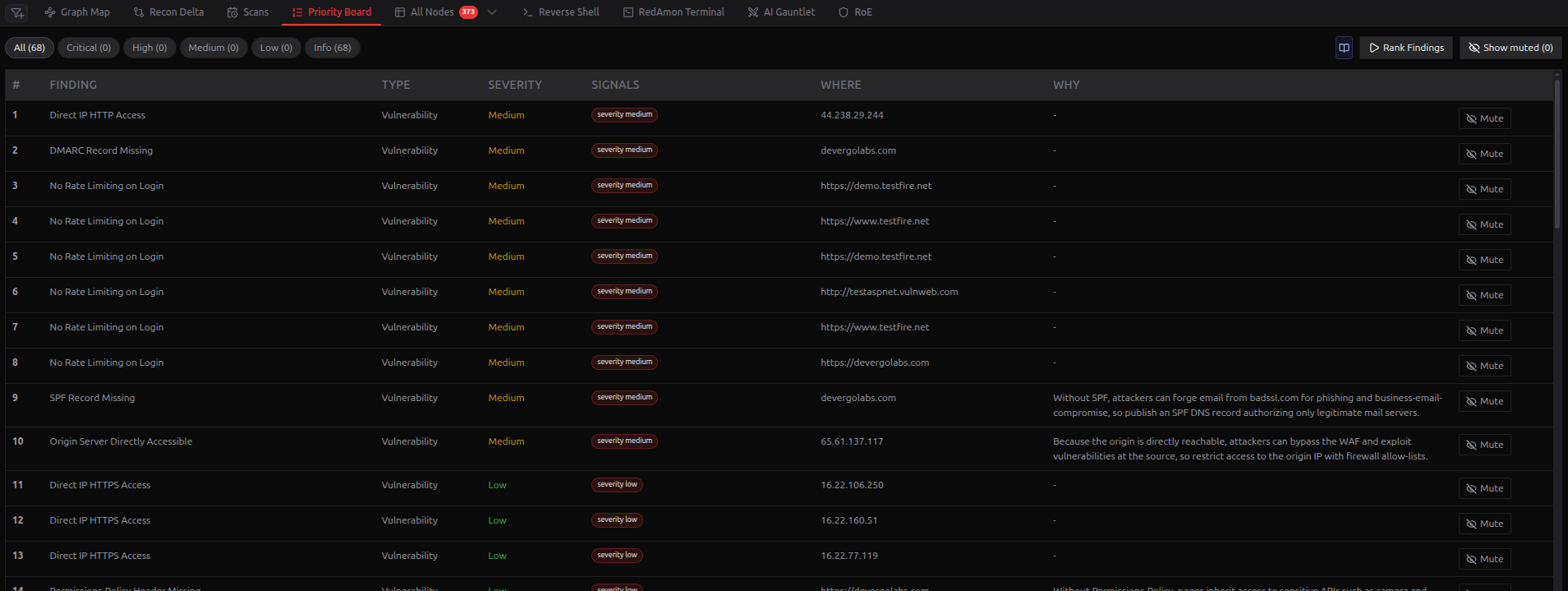 Priority Board