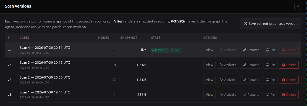 The Version Manager modal with the versions table and per-row actions