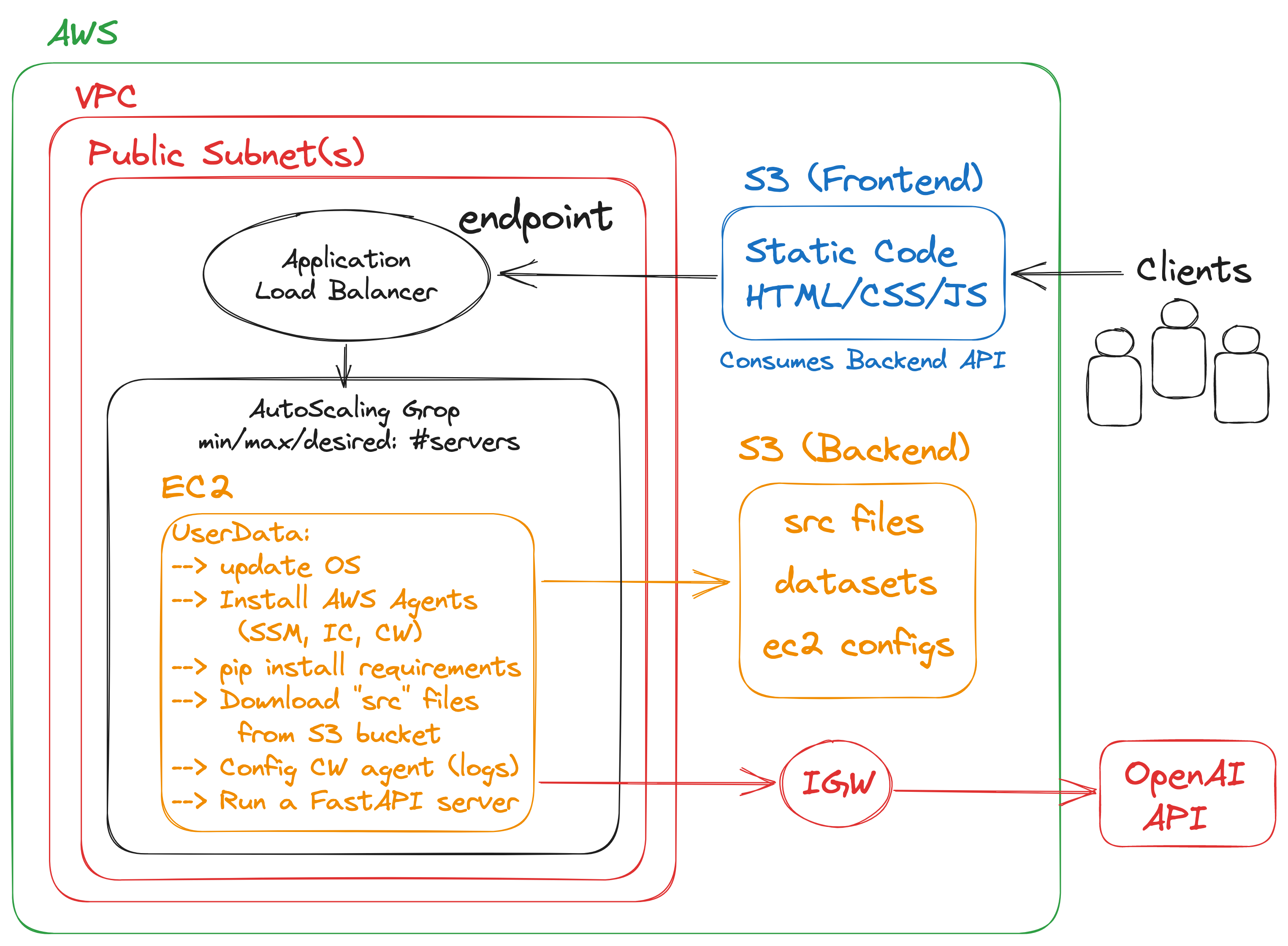 openai_chatbot_diagram.png