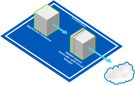 CircuitBreakerArchitecture.png