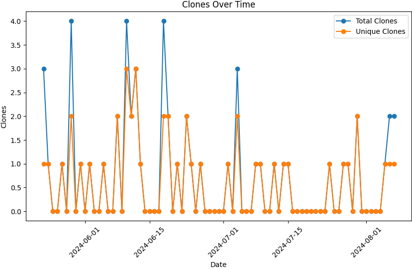 clones_plot.png