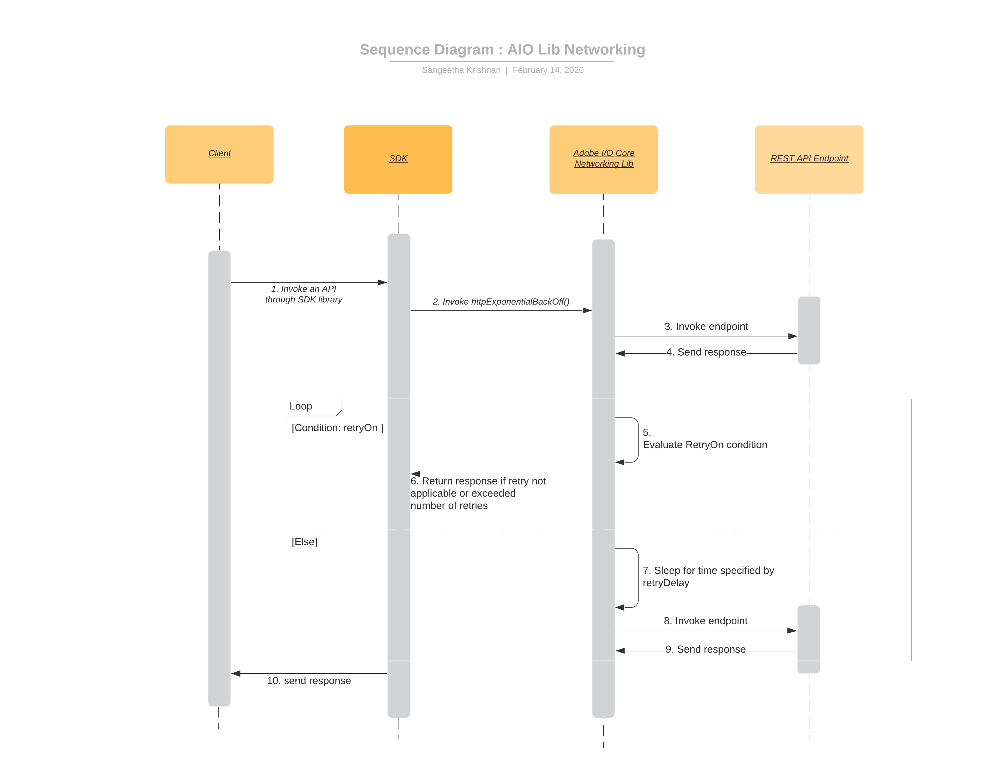 sequenceDiagram.jpeg