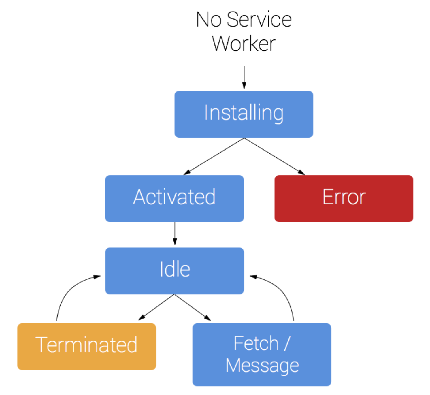 sw-lifecycle.png