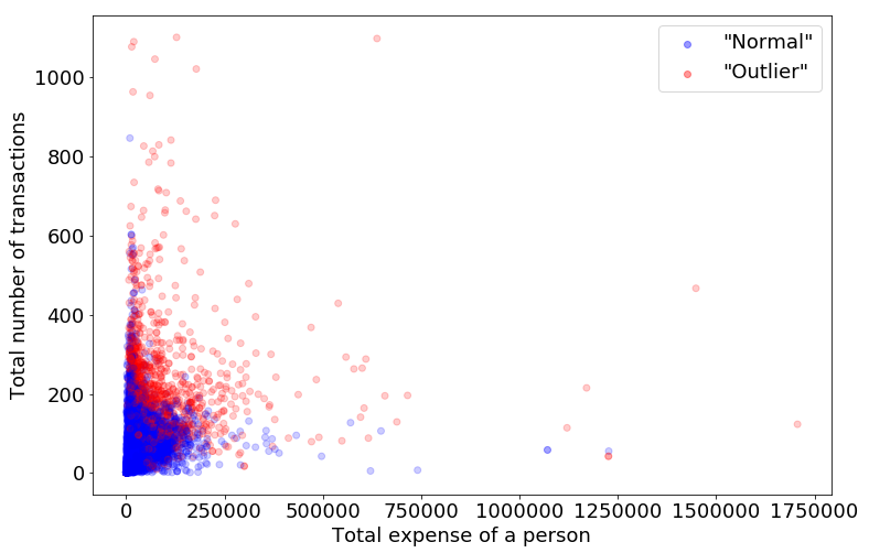 outliers.png