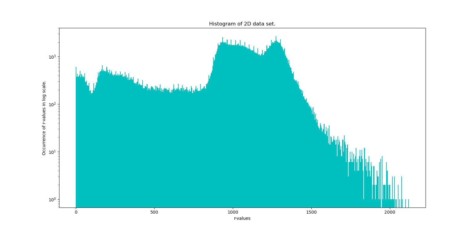 Histogram.png