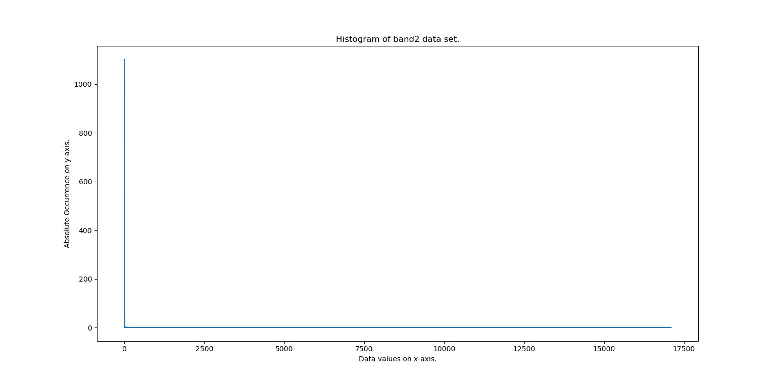 Histogram.png